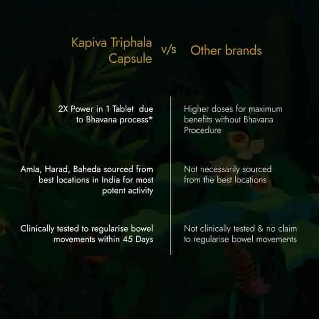 Kapiva Triphala Capsule - Image 11