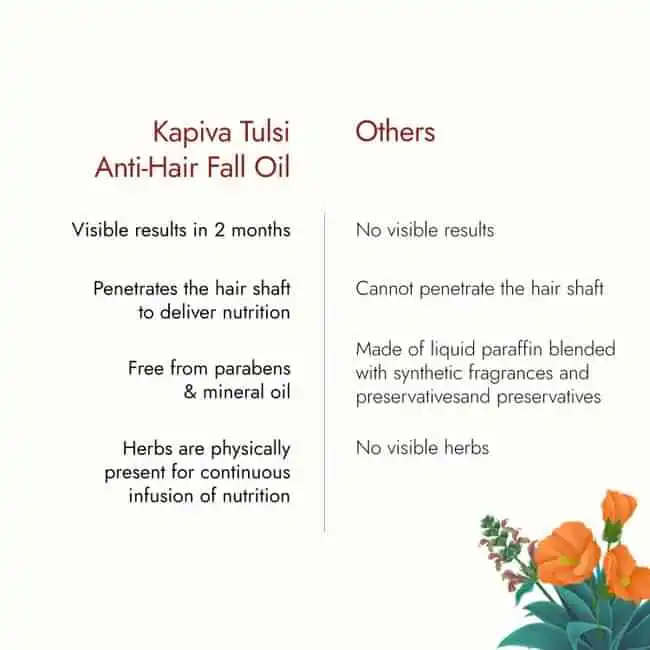 Kapiva-Tulsi-Anti-Hairfall-Oil-200-ml-6.webp