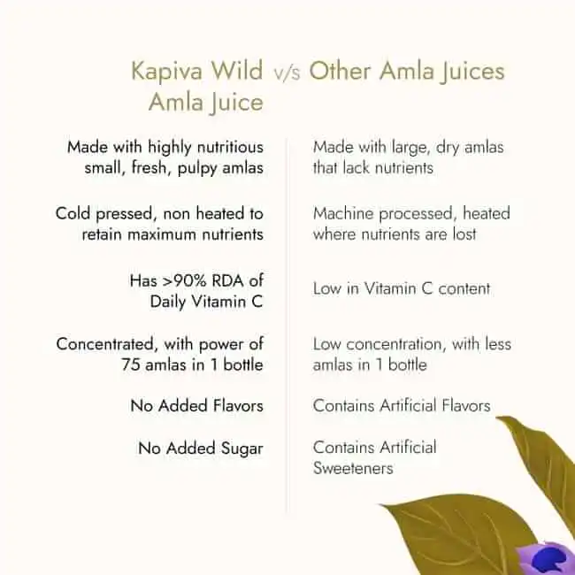 Kapiva-Wild-Amla-Juice-1000-ml-5.webp