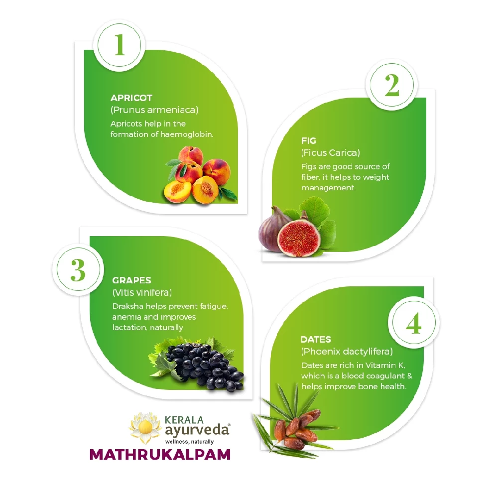 Kerala Ayurveda Mathrukalpam - Image 6