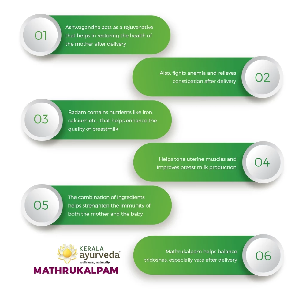 Kerala Ayurveda Mathrukalpam - Image 7