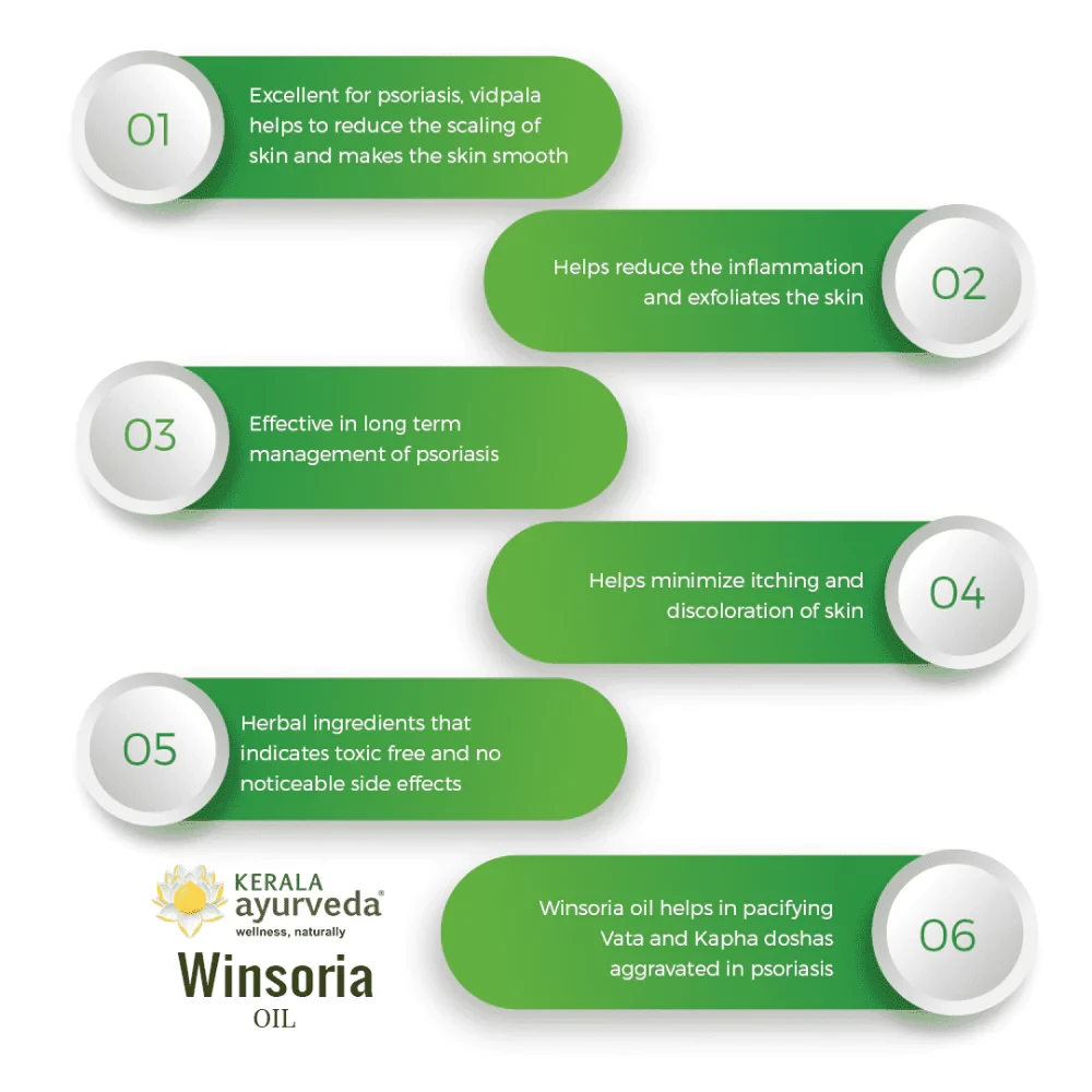 Kerala Ayurveda Winsoria Oil - Image 2