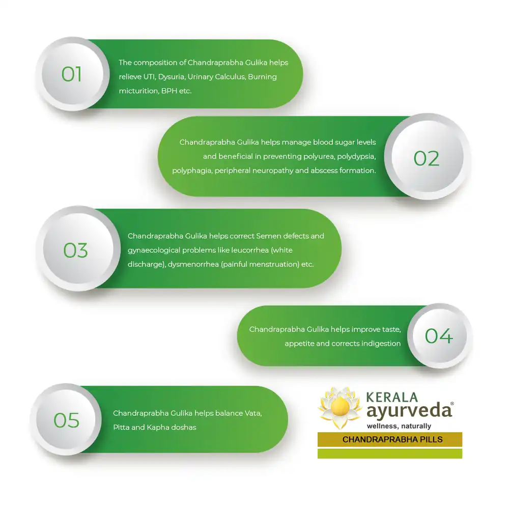 Kerala-Ayurveda-Chandraprabha-Gulika-50-Tablets-2.webp