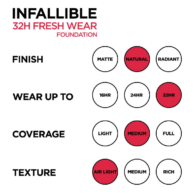 Loreal Paris Infallible 32H Fresh Wear Foundation - 125 Natural Beige - Image 3