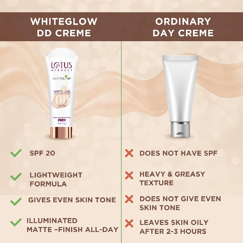 Lotus Herbals Whiteglow Matte Look All In One Dd Cream SPF 20 - Pink Beige - Image 4