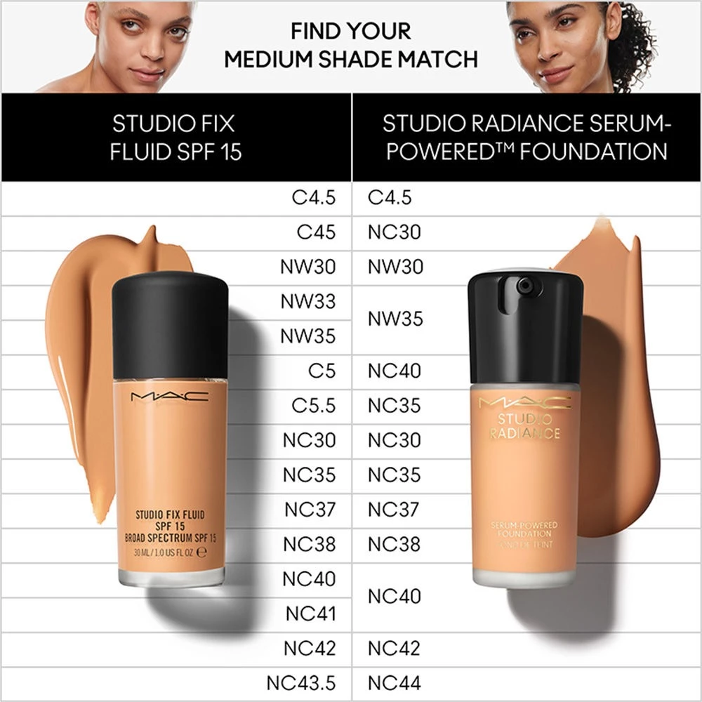 M.A.C Studio Radiance Serum-Powered Foundation - Image 8