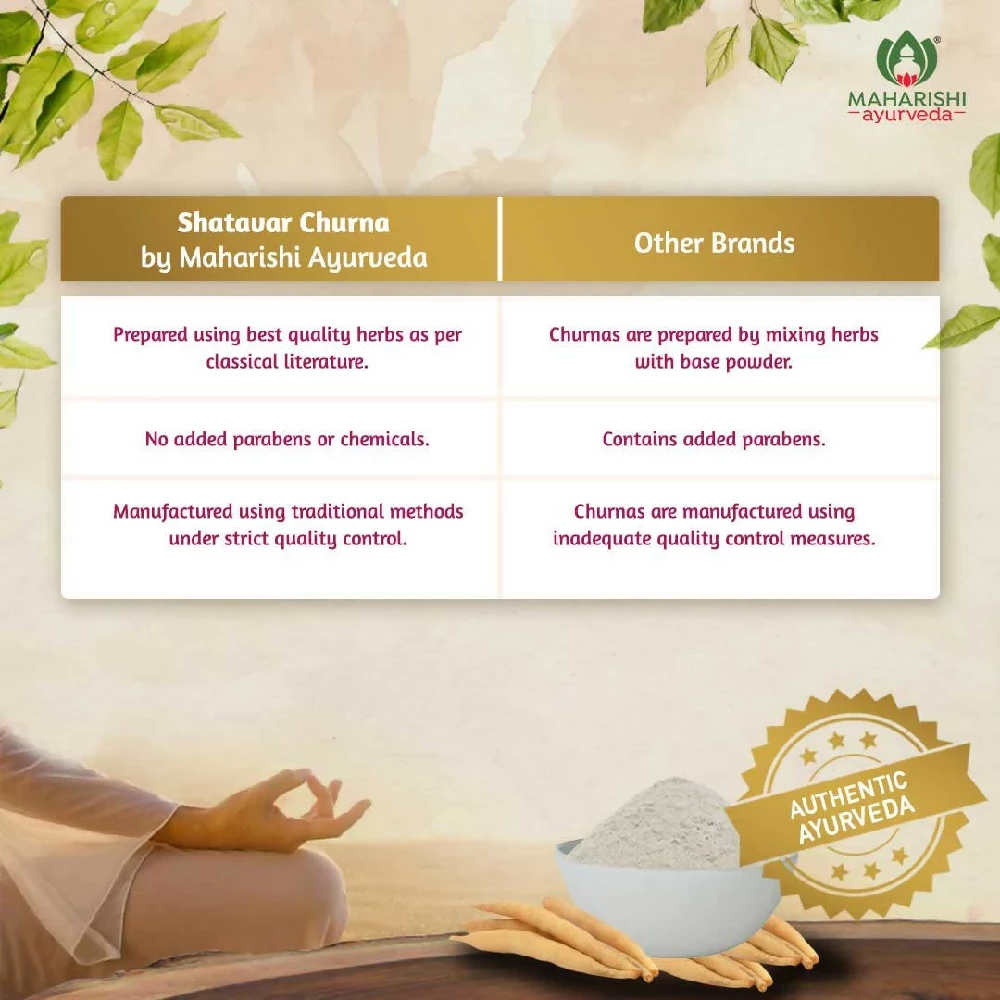 Maharishi Ayurveda Shatavari Churna - Image 4