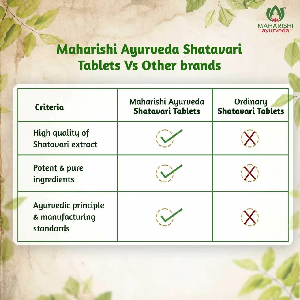 Maharishi Ayurveda Shatavari Tablets - Image 4