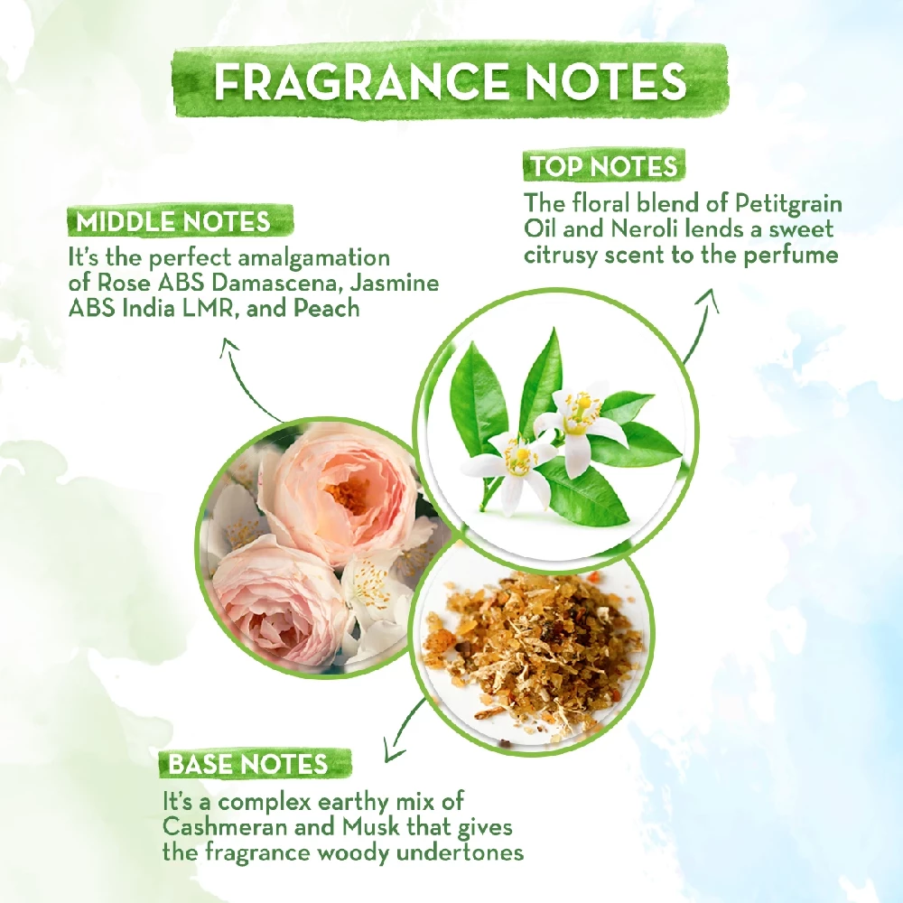 Mamaearth ME Eau De Parfum For a Fragrance As Unique As You - Image 11