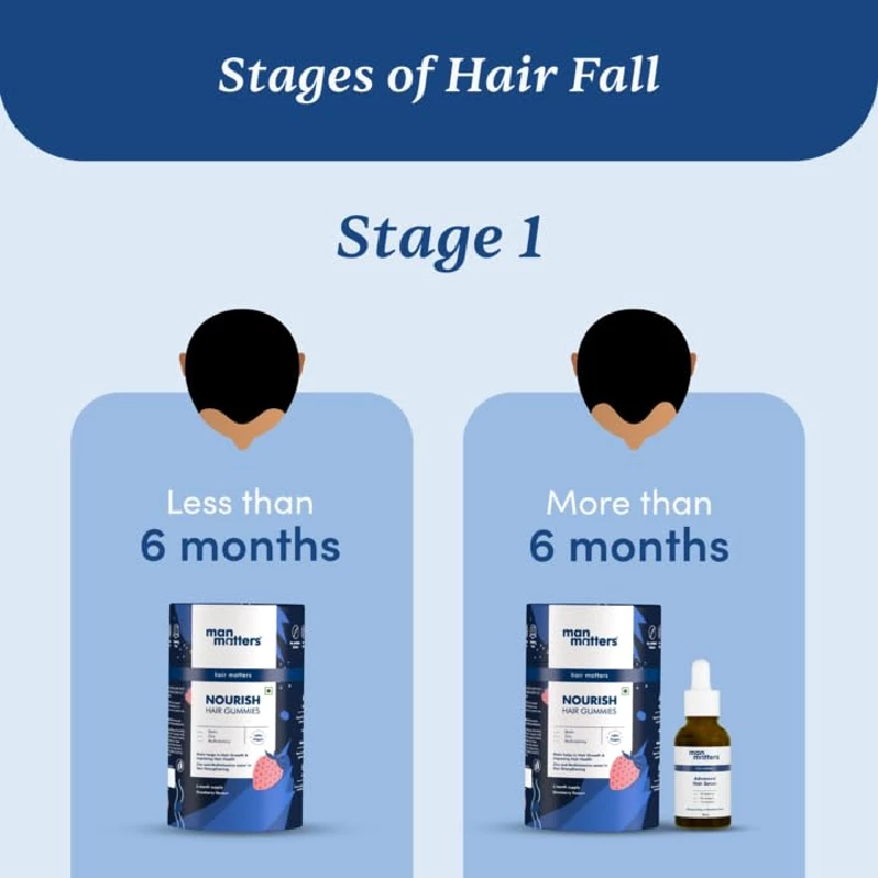 Man Matters Advanced Hair Serum - Image 7