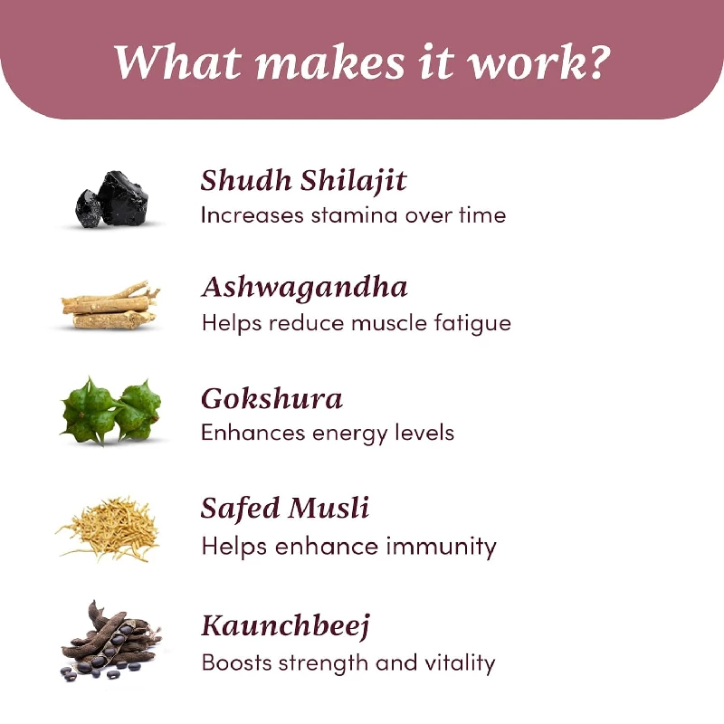 Man Matters SJ Ashwagandha, Gokshura, Safed Musli Capsules For Men - Image 3