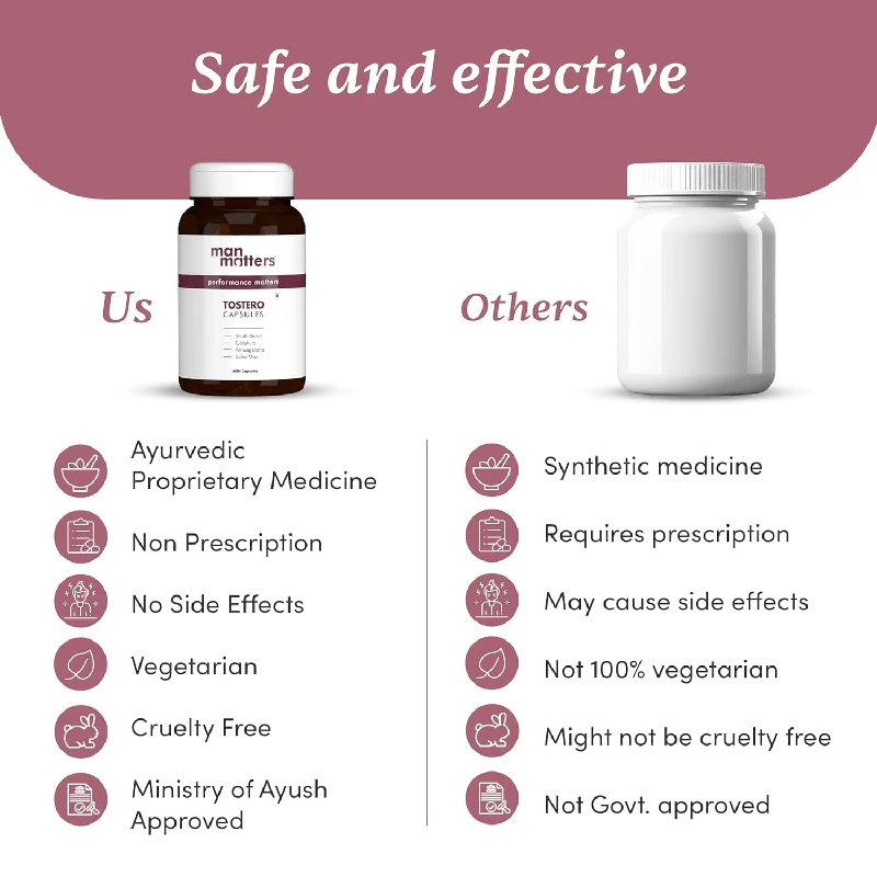 Man Matters SJ Ashwagandha, Gokshura, Safed Musli Capsules For Men - Image 6