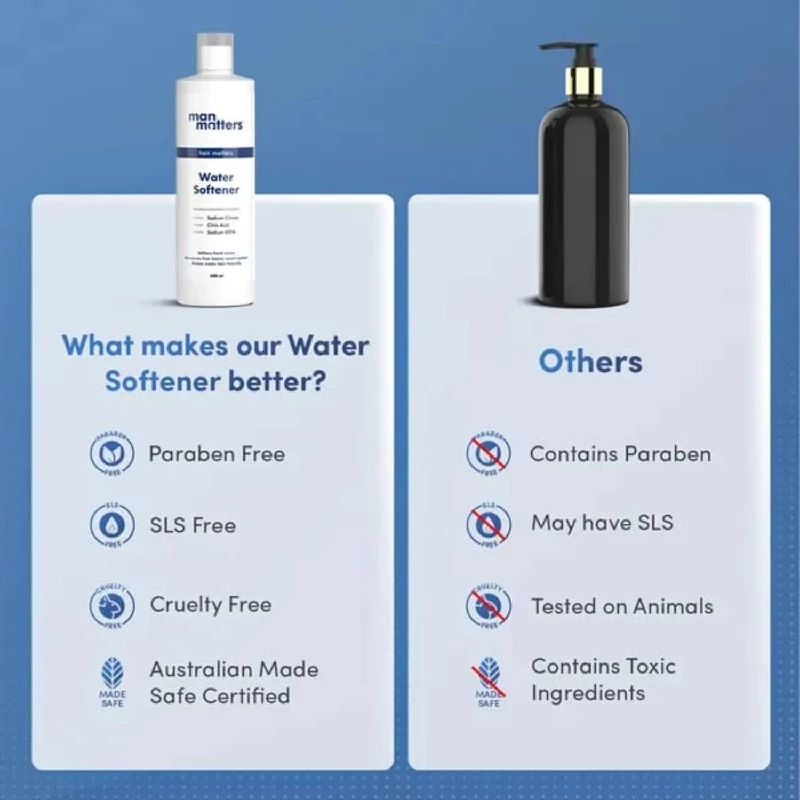 Man Matters Water Softener that Reduces Hair Fall & Skin Itching - Image 8