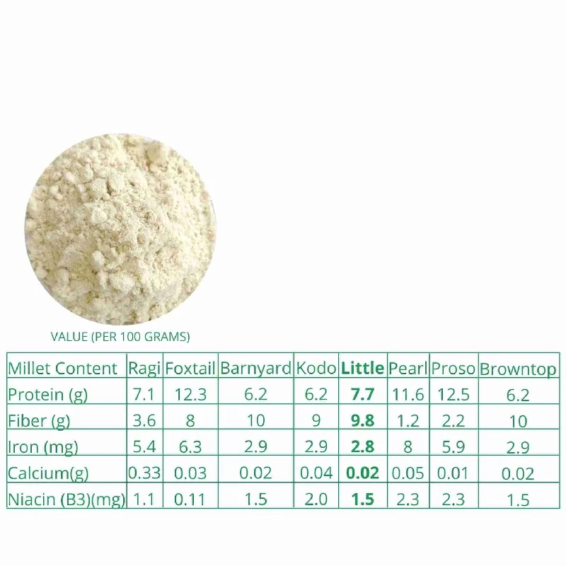 Millet Amma Certified Organic Little Millet Flour (Pack of 2) - Image 5