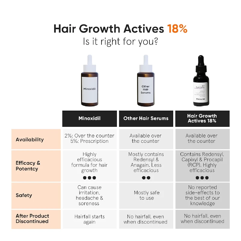 Minimalist Hair Growth Serum - Image 2