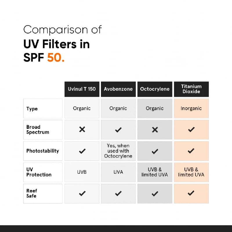 Minimalist Sunscreen - Image 5