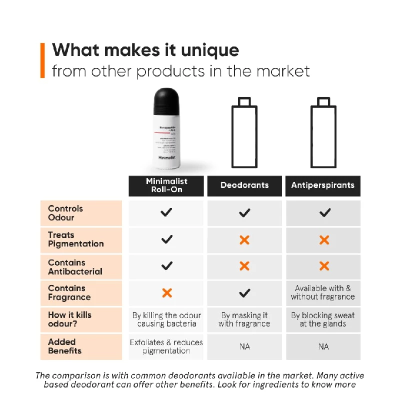 Minimalist Underarm Roll On Deodorant with Nonapeptide - Image 5