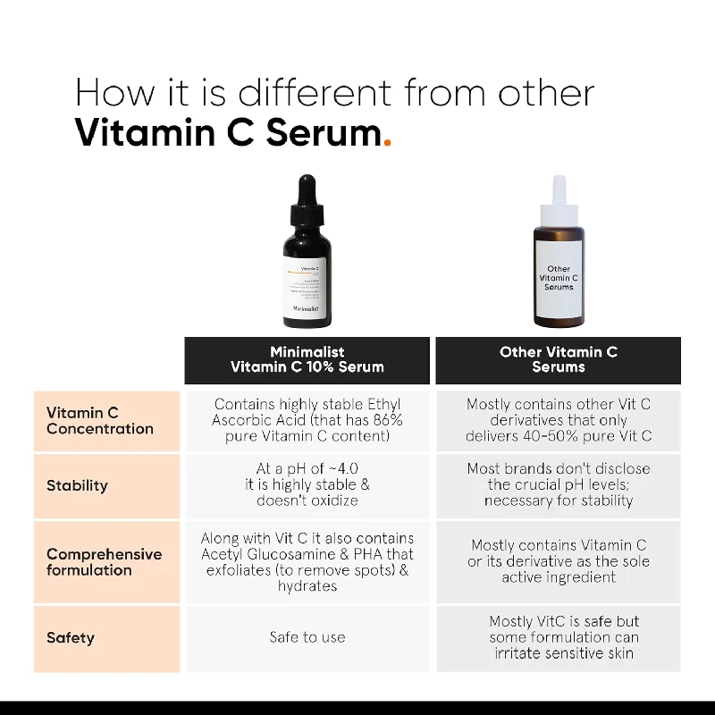 Minimalist Vitamin C Face Serum - Image 4