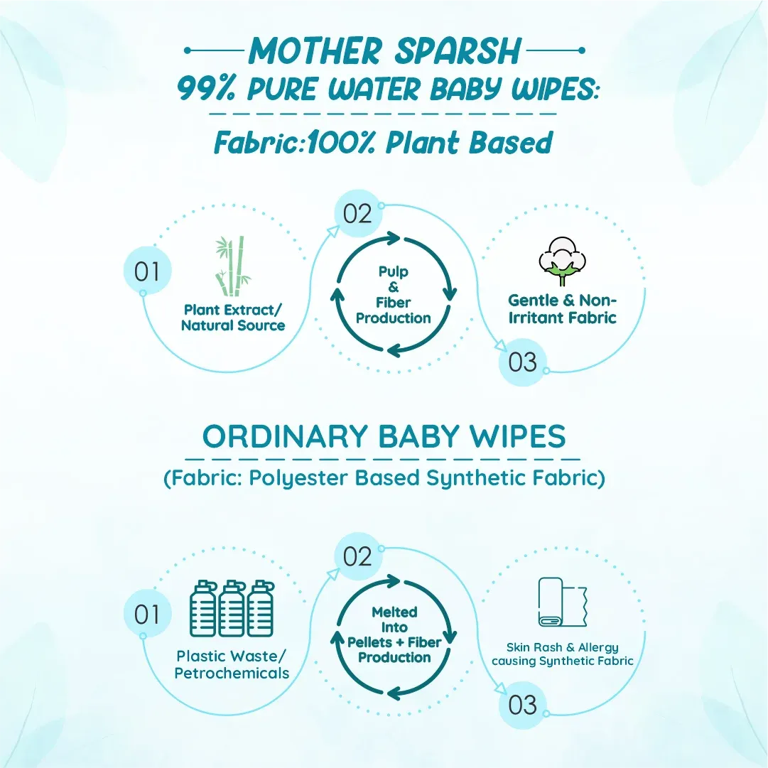 Mother-Sparsh-99-Pure-Water-Unscented-Baby-Wipes-Saver-Pack-40-pcs-Pack-of-1-6.webp