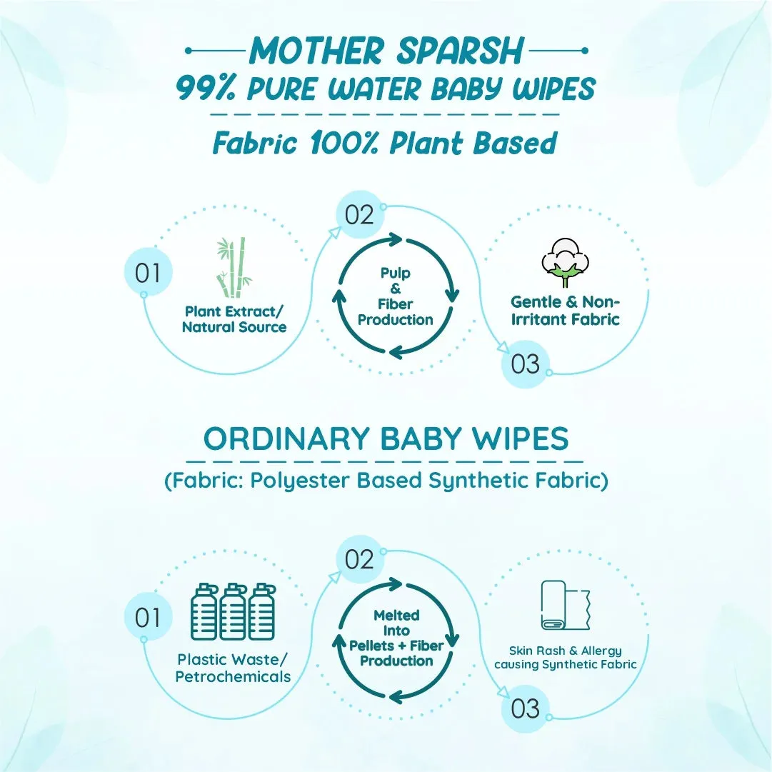 Mother-Sparsh-99-Pure-Water-Unscented-Baby-Wipes-Travel-Pack-10-pcs-2.webp