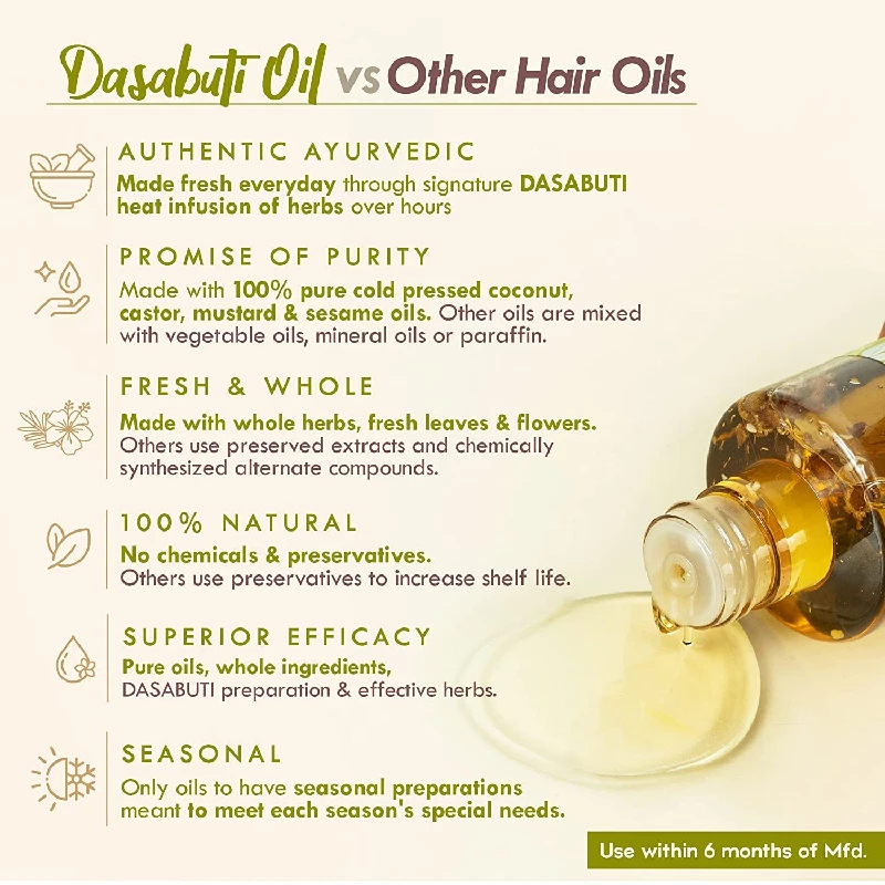 Nat Habit Back To Natural Secrets Everyday Dual Tooth Wooden Kacchi Neem Comb & Olive Almond Dasabuti Hair Oil - Image 5