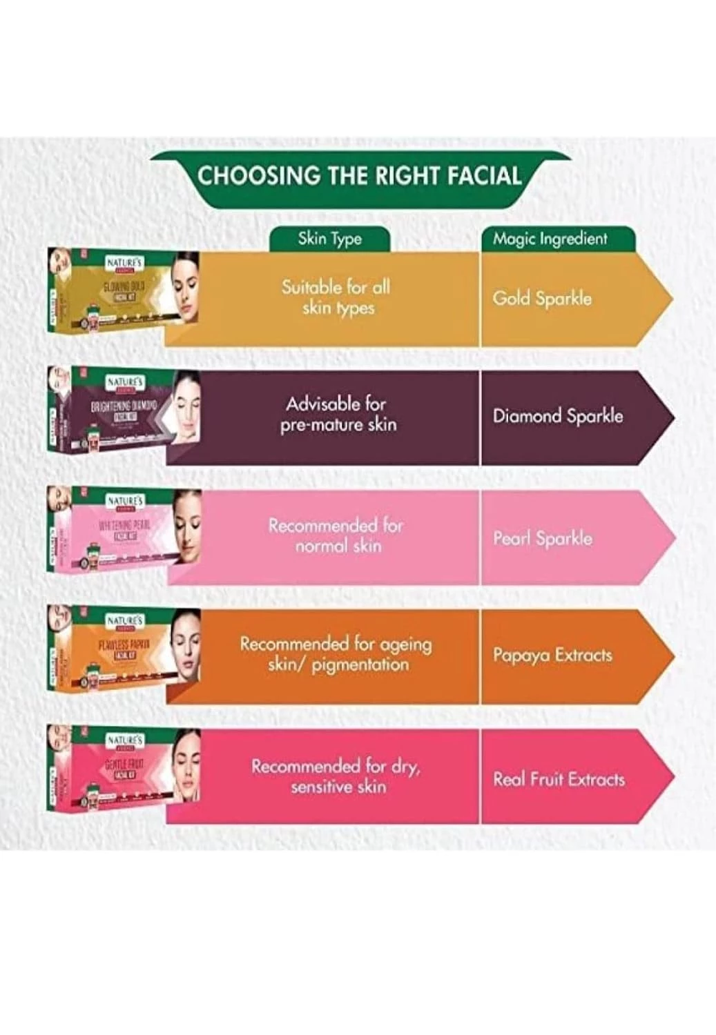 Nature's Essence Gold Facial Kit - Image 3