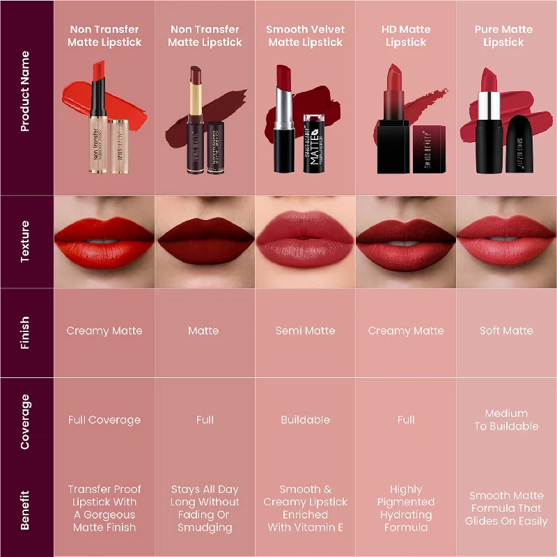 Non-Transfer Waterproof Lipstick - Image 5