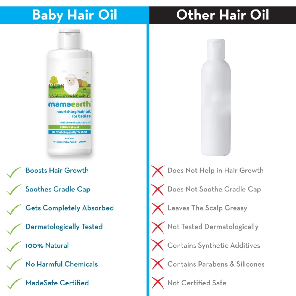 Mamaearth Nourishing Hair Oil for Babies with Almond and Avocado Oil - Image 4