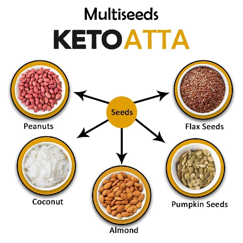 NutroActive Keto Atta-Extremely Low Carb Flour - Image 5