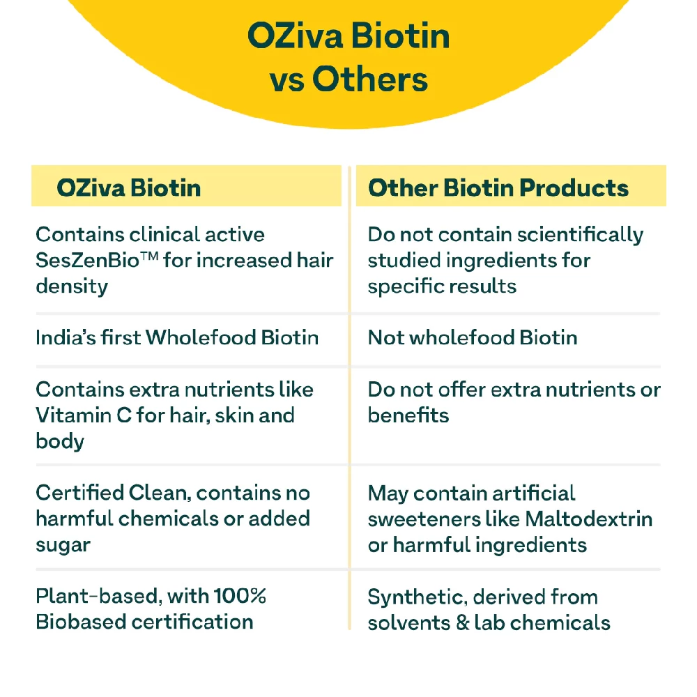 Oziva Biotin 10,000+ mcg - Classic - Image 6