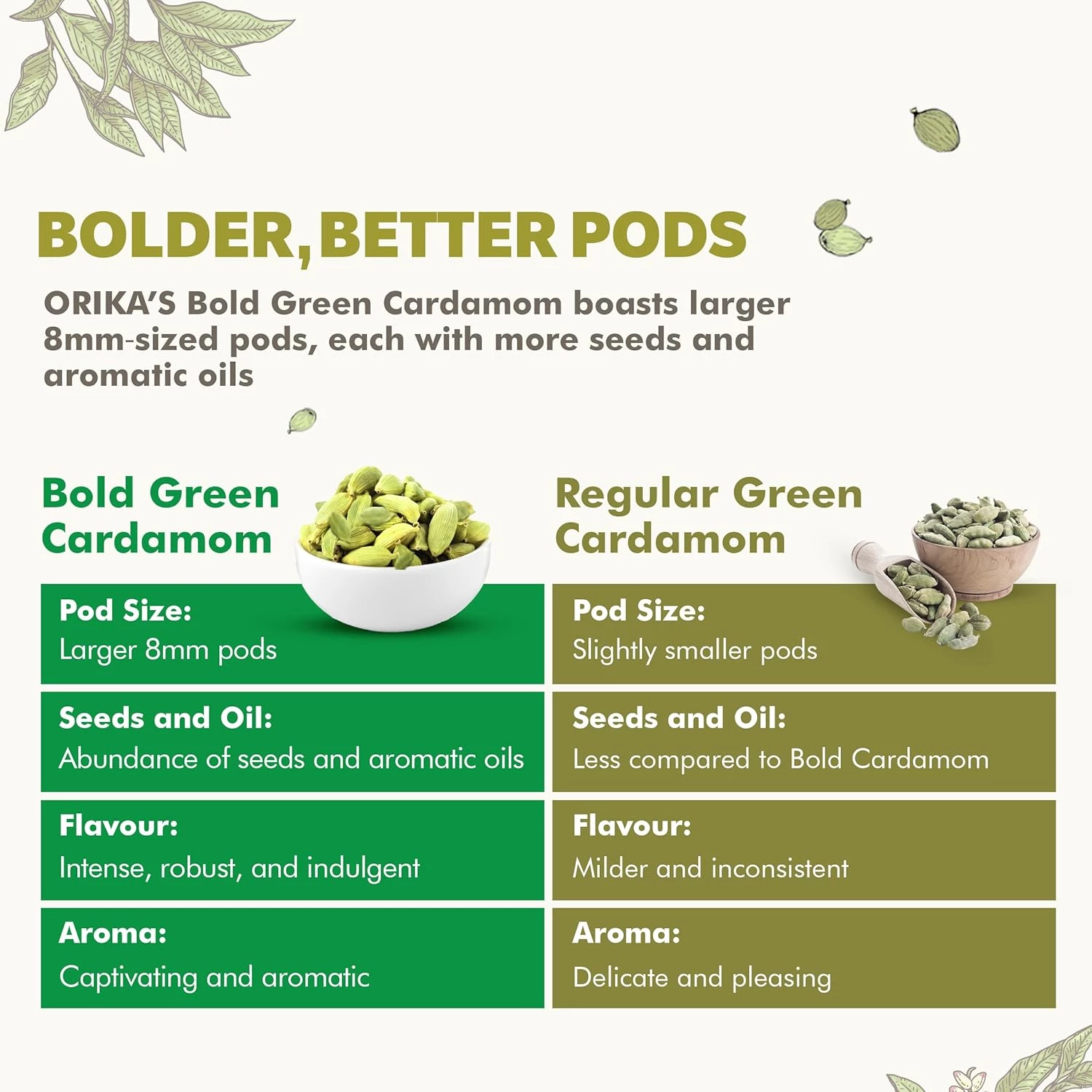 Orika Idukki Bold Green Cardamom Whole - Image 4