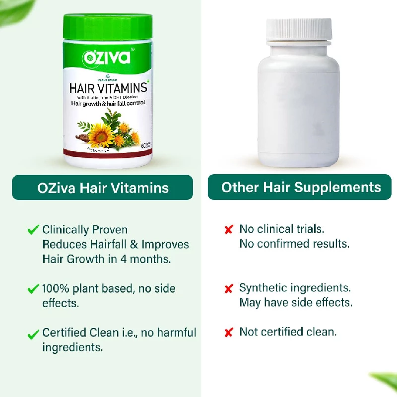 OZiva Hair Vitamins with Biotin, Iron & Vitamin E | Daily Hair Nutrition Capsules | DHT Blocker & Omega 3 Support-2