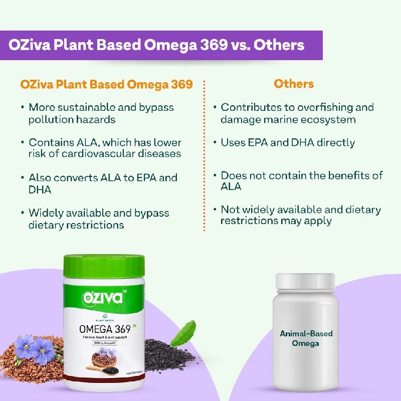 Oziva Plant Based Omega 369 Multivitamin Supplement for Men & Women - Image 4