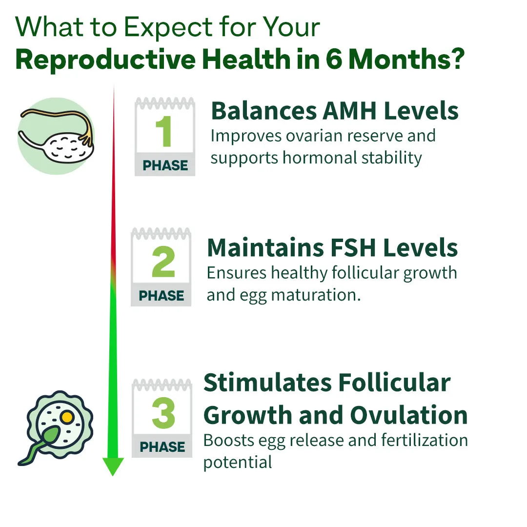 Oziva-Advanced-Fertility-Support-90-Capsules-6.webp
