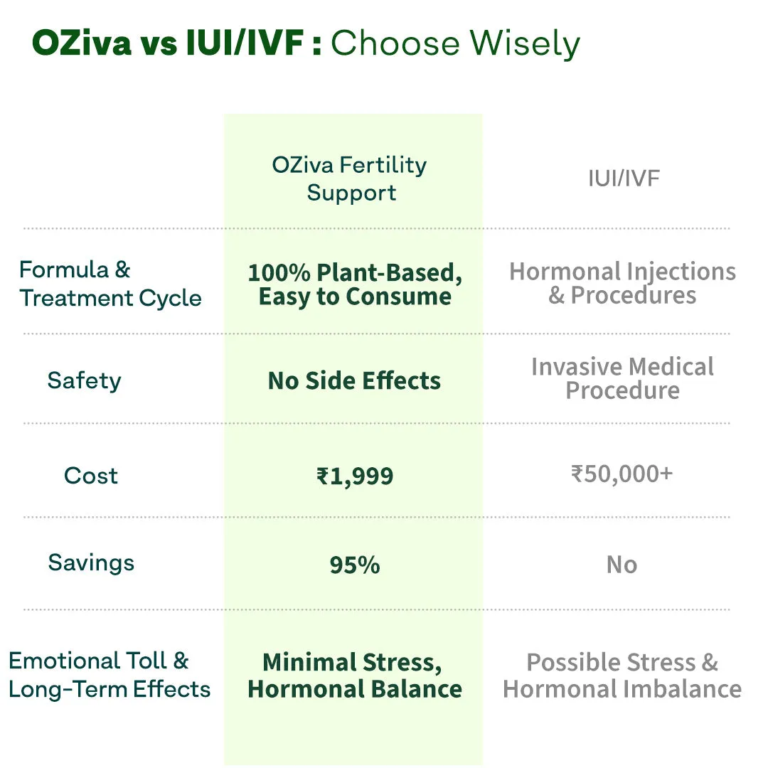 Oziva-Advanced-Fertility-Support-90-Capsules-9.webp