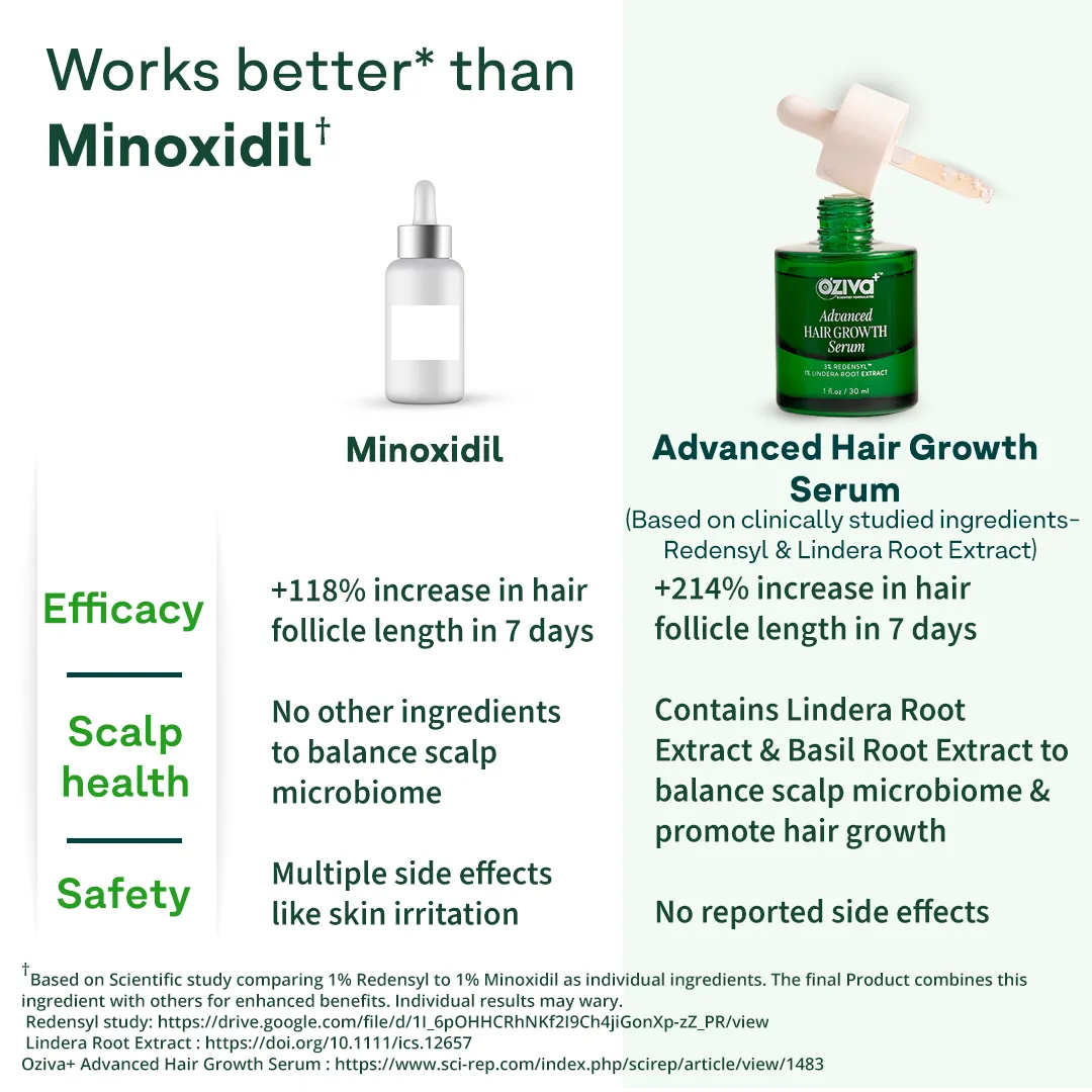 Oziva-Advanced-Hair-Growth-Serum-30-ml-5.webp