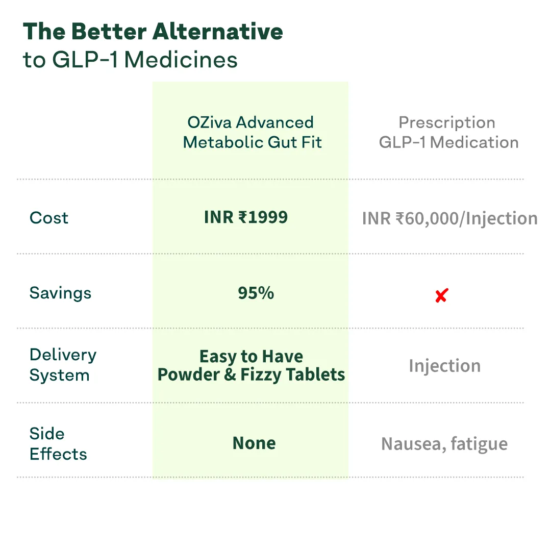 Oziva Advanced Metabolic Gut-Fit - Image 7