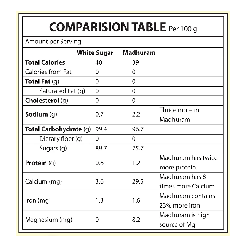 Patanjali Madhuram Sugar (Jaggery Powder) - Image 5