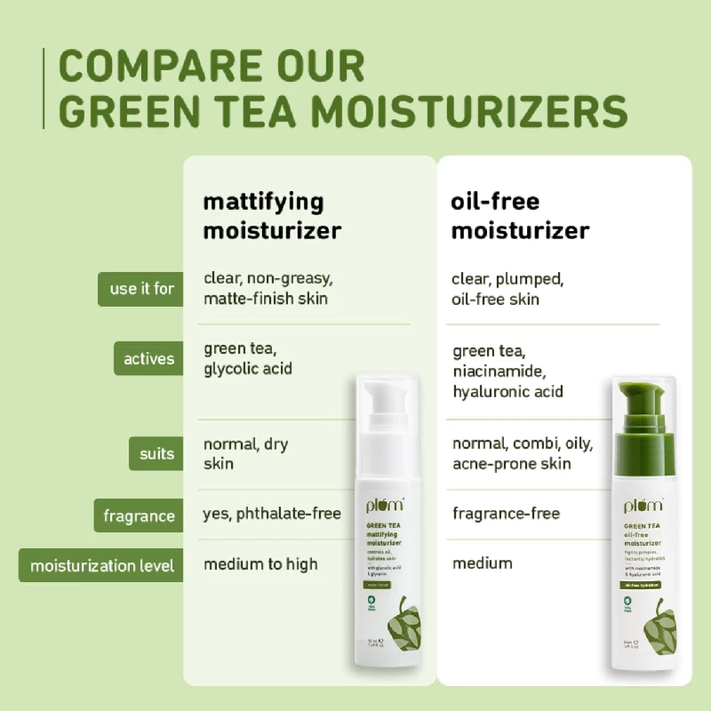 Plum Green Tea Mattifying Moisturizer For Face - Image 5