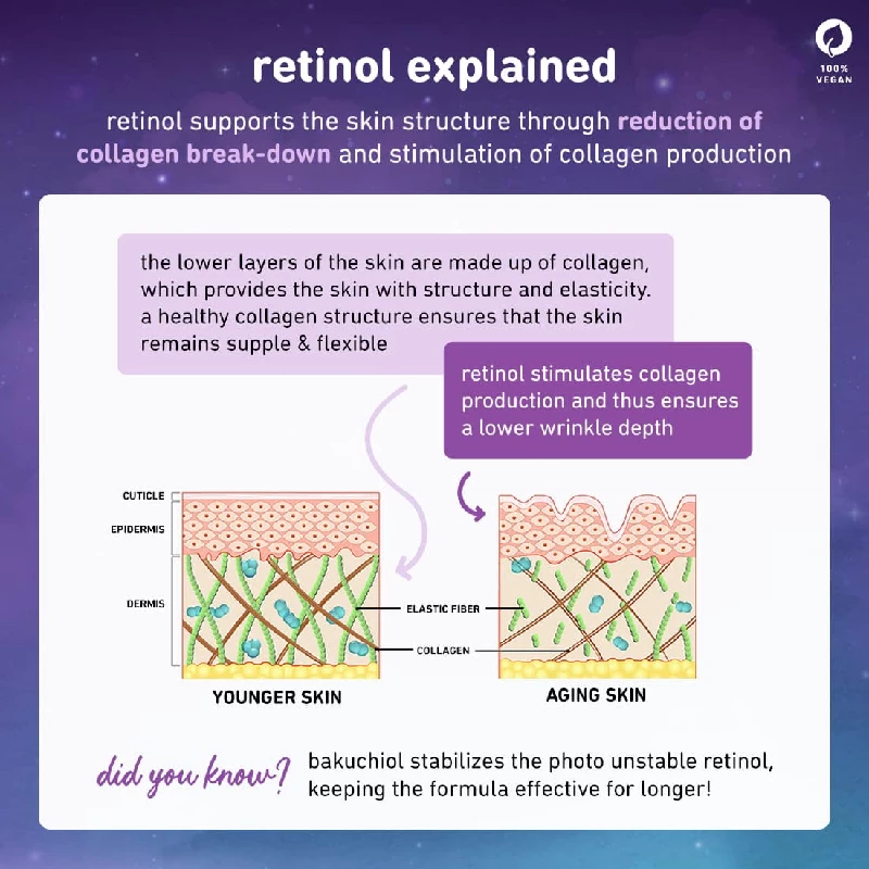 Plum Retinol Renewing Night Cream - Image 4