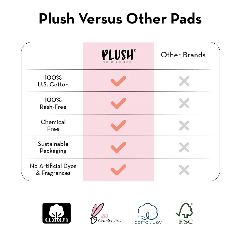 Plush 100% Pure U.S. Cotton Sanitary Pads with 8 Light Flow Pads (L) 6 Heavy Flow (XL) & 2 Panty Liners - Image 6