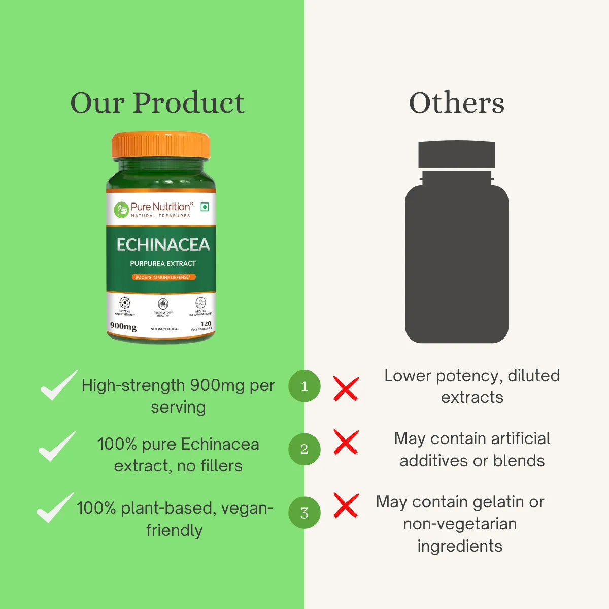 Pure Nutrition Echinacea Capsules - Image 3