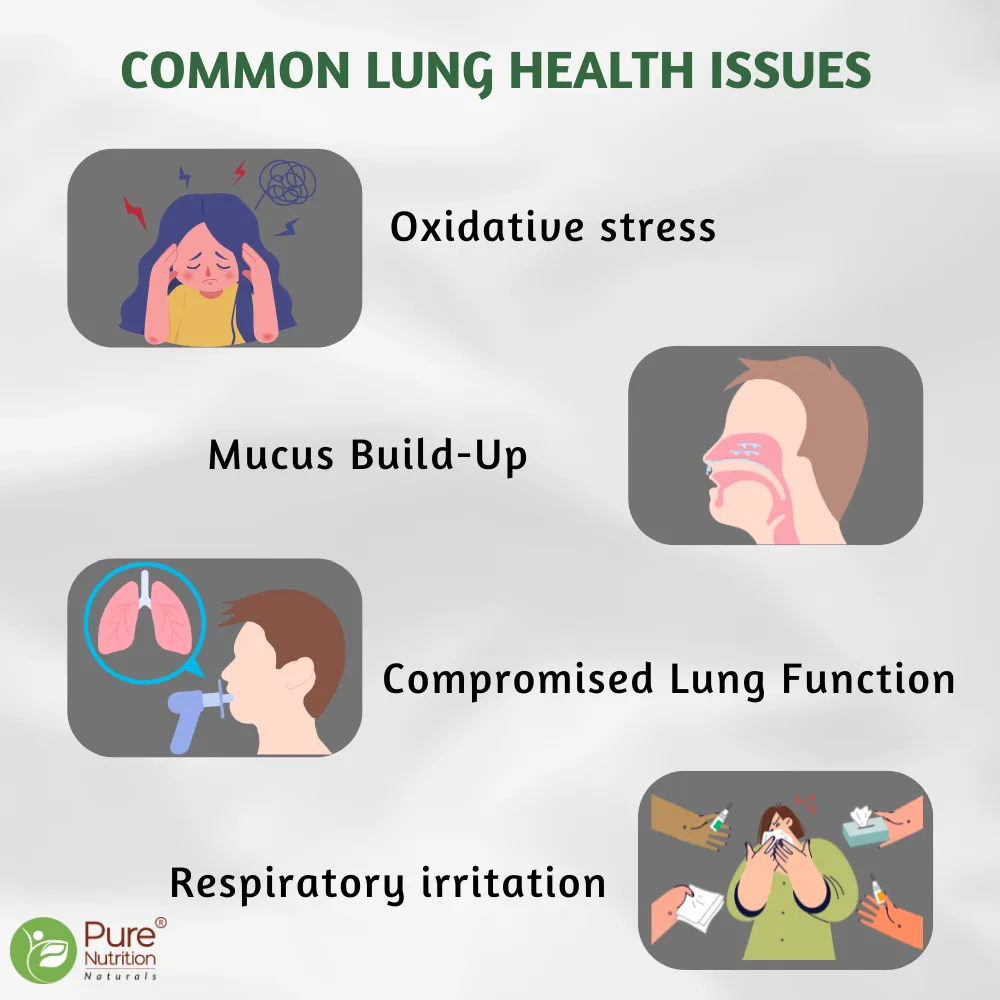 Pure Nutrition Lung Detox With Vitamin C - Image 2