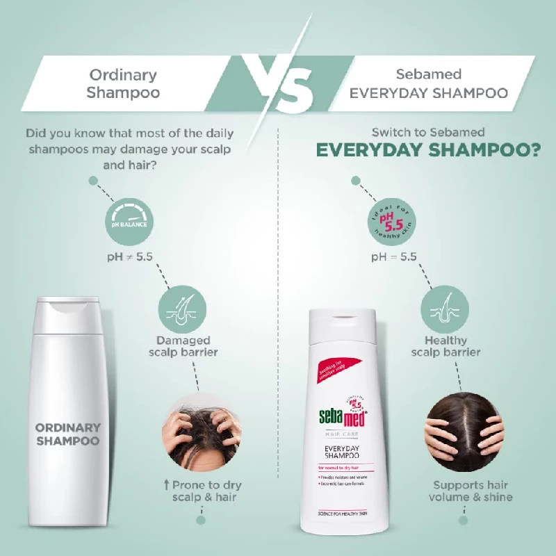 Sebamed Everyday Shampoo - Image 5