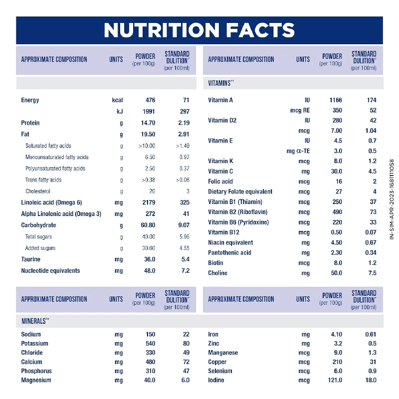 Similac Advance Stage 4 Formula - After 18 Months - Image 5