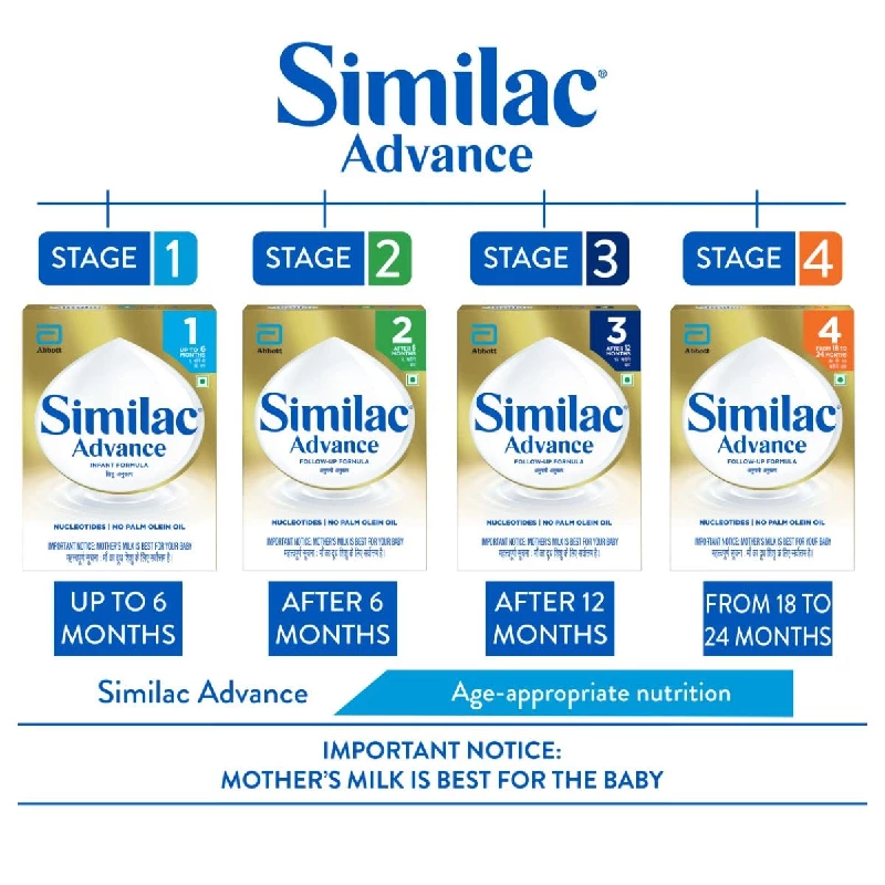 Similac Advance Stage 4 Formula - After 18 Months - Image 8