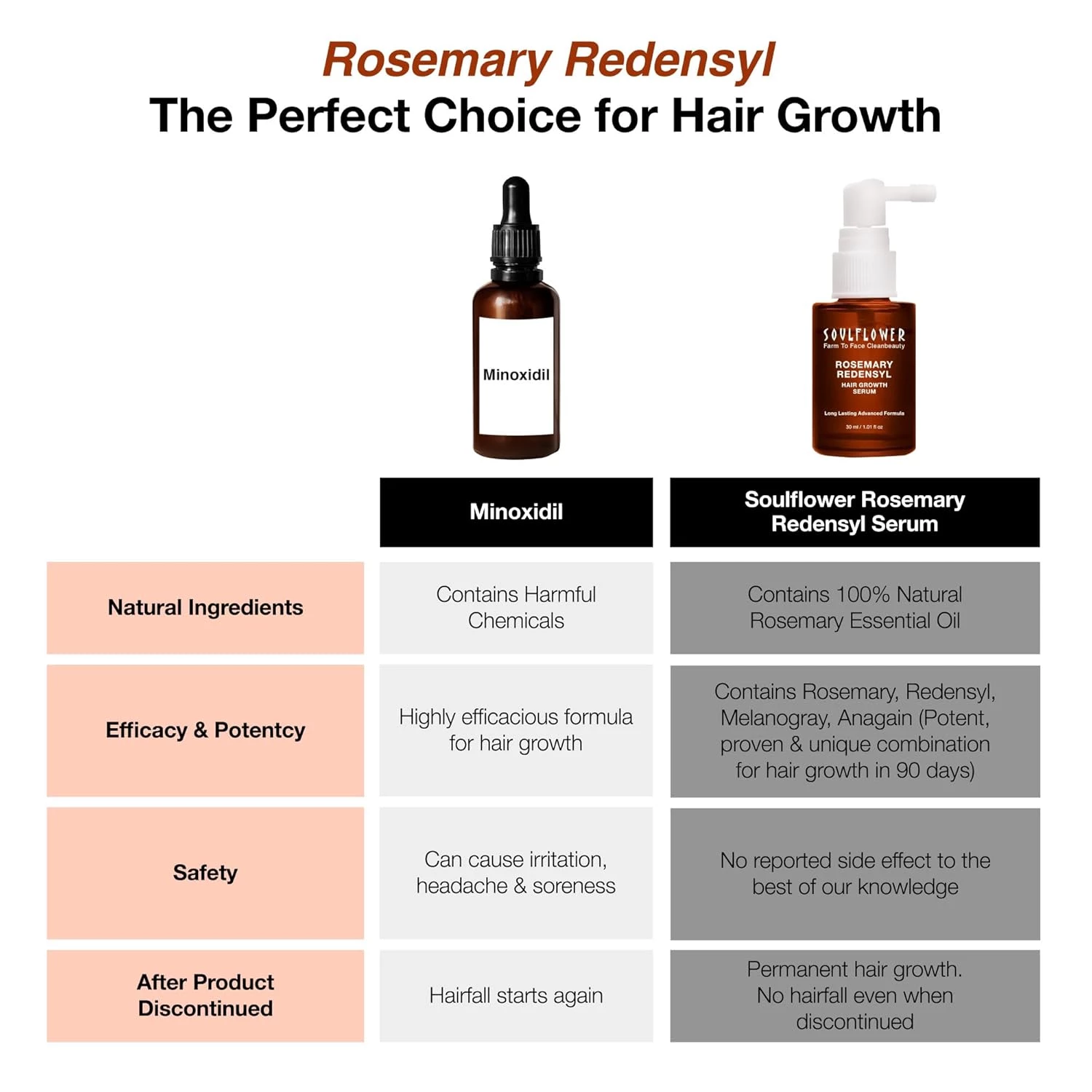 Soulflower Rosemary Redensyl Hair Growth Serum - Image 4
