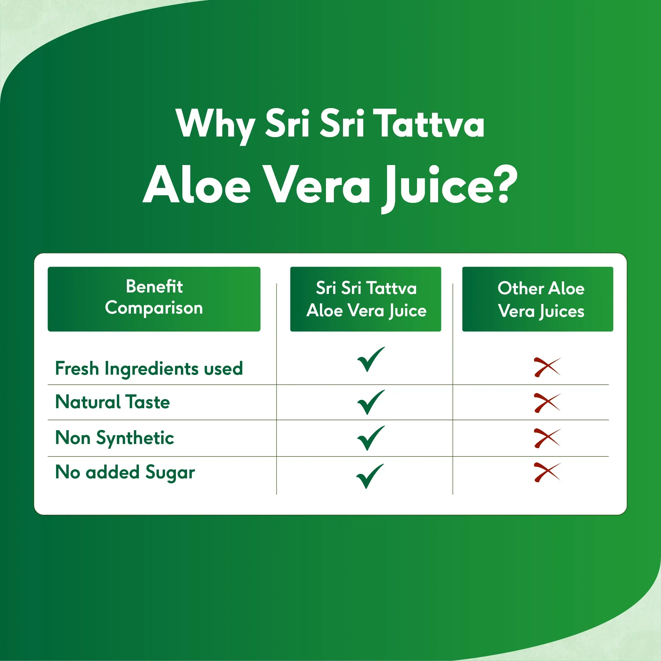 Sri Sri Tattva Aloe Vera Juice - Image 6