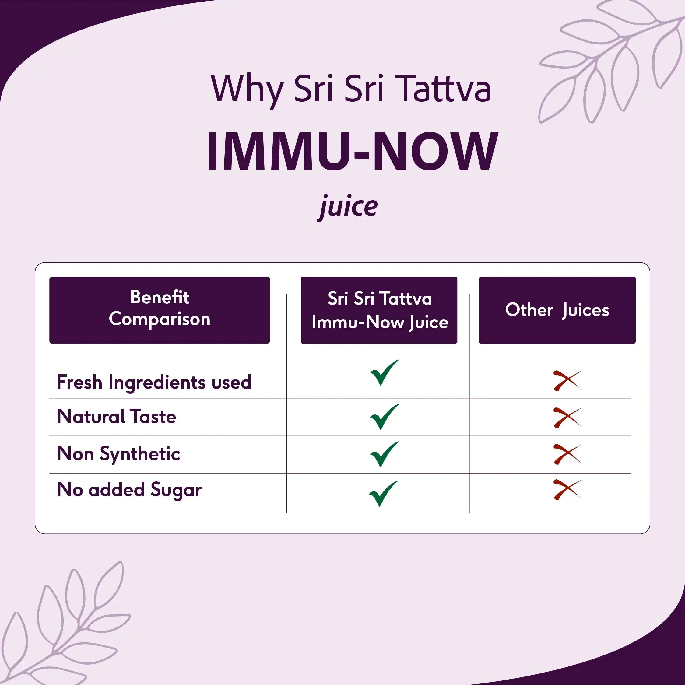 Sri-Sri-Tattva-Immu-Now-Juice-1-L-4.webp