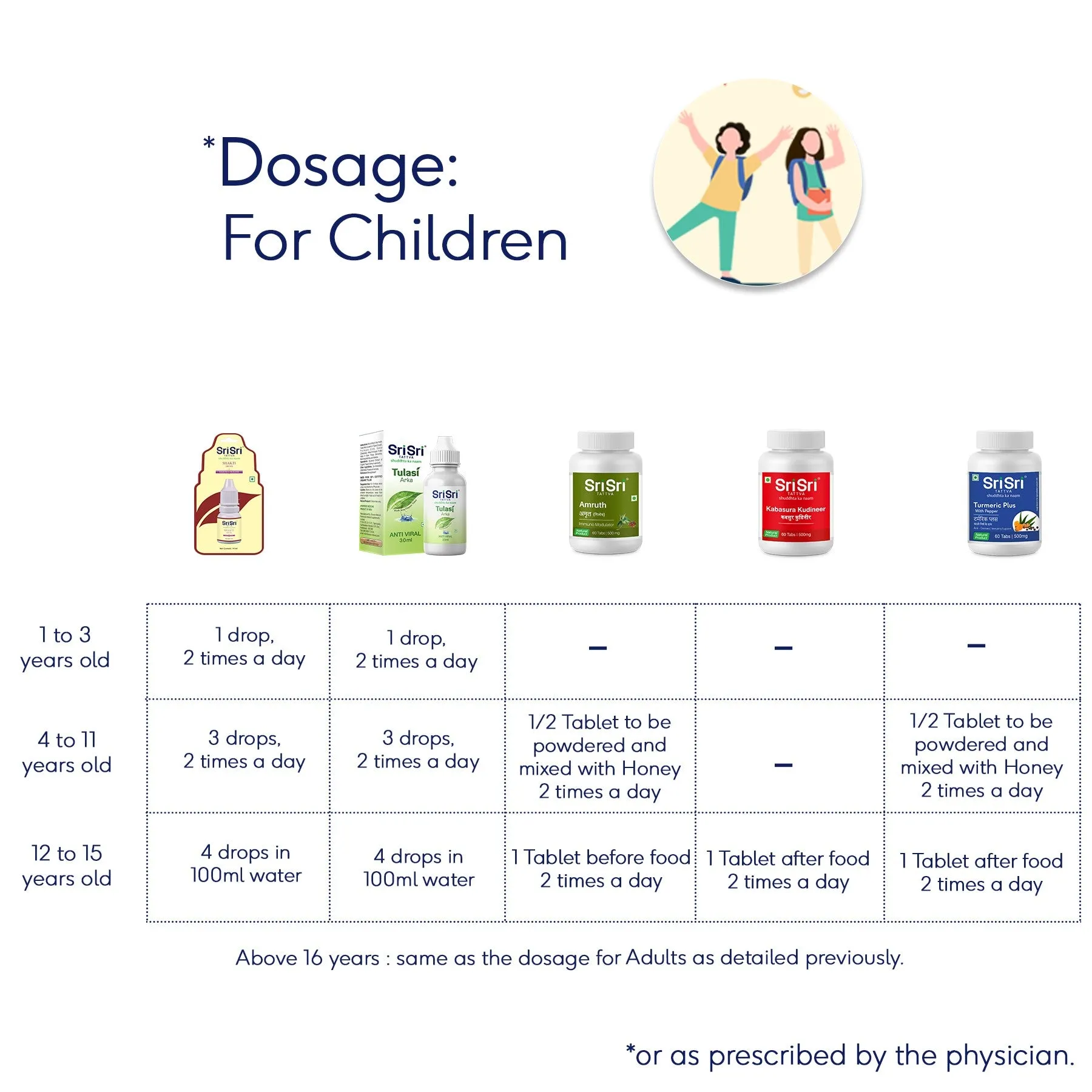 Sri Sri Tattva Immunity Building Kit - Image 10